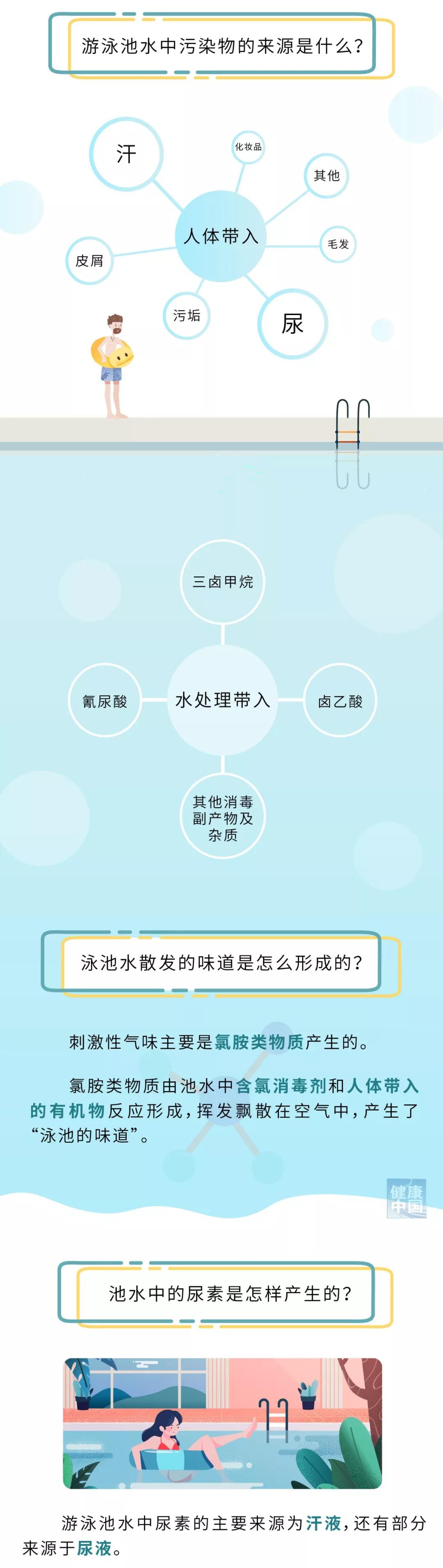 广州游泳培训机构