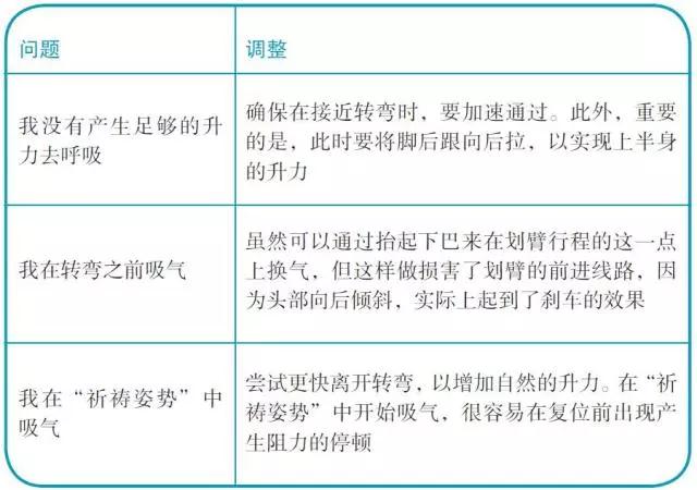 成人游泳培训