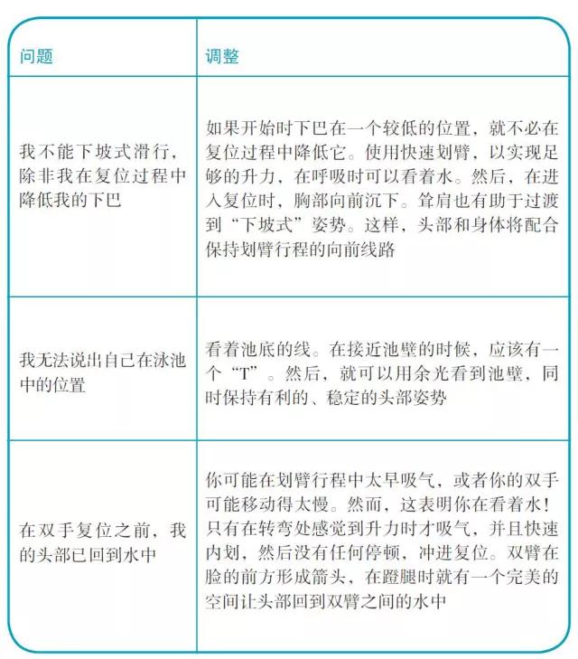 儿童学游泳